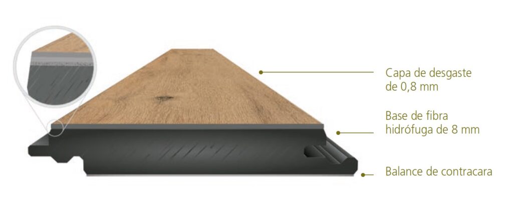 características suelo laminado gama hidro+ stream nature